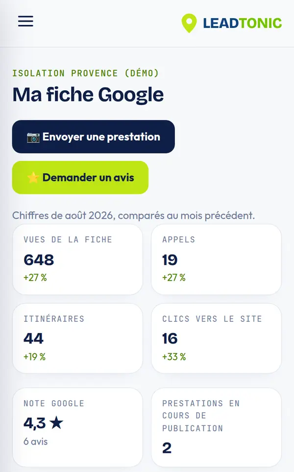 L'espace client Leadtonic sur téléphone : vues de la fiche, appels, itinéraires, clics, note Google et boutons pour envoyer une prestation ou demander un avis